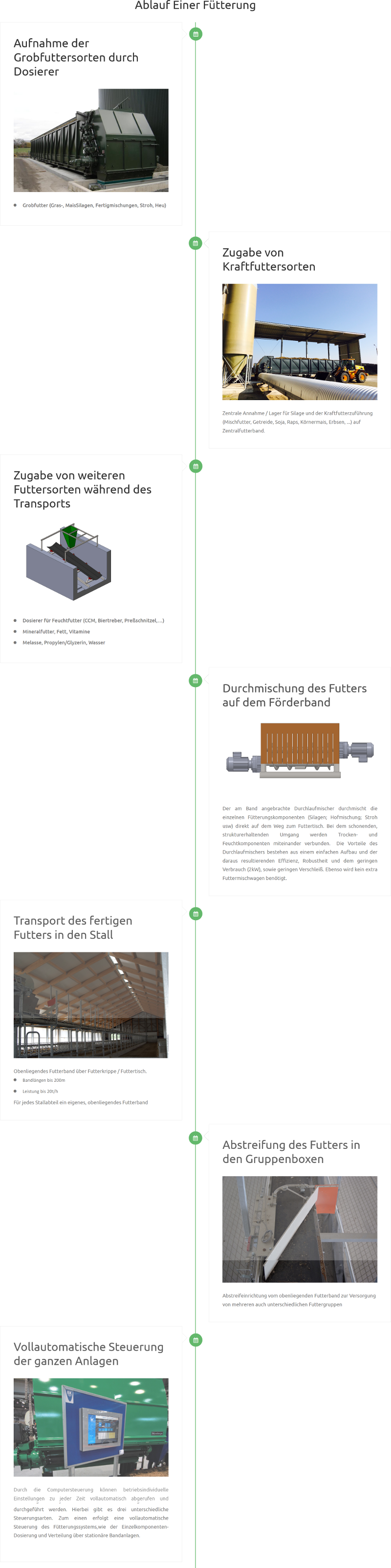 Vollautomatische Fuetterungsanlage 600